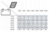 Image de Solar Panel Solar Set 310W + Regulator 20A