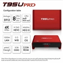 Изображение Firstsing Smart T95U Pro amlogic s912 4gb ram 16gb rom android tv box LAN 100M/1000M with HD 4K android tv box