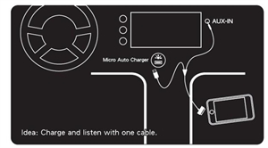 Image de New 3.5mm Car AUX Audio USB Cable for iPod iPhone 4 3G 3GS